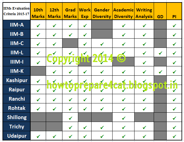essays for iim blogspot Collection of good links of blogs on cat, iim, xat, fms, iift, sibm, isb, top b schools and other mba entrance preparation tips advice on how to write your essays, state your work profile. essays for iim blogspot Collection of good links of blogs on cat, iim, xat, fms, iift, sibm, isb, top b schools and other mba entrance preparation tips advice on how to write your essays, state your work profile.