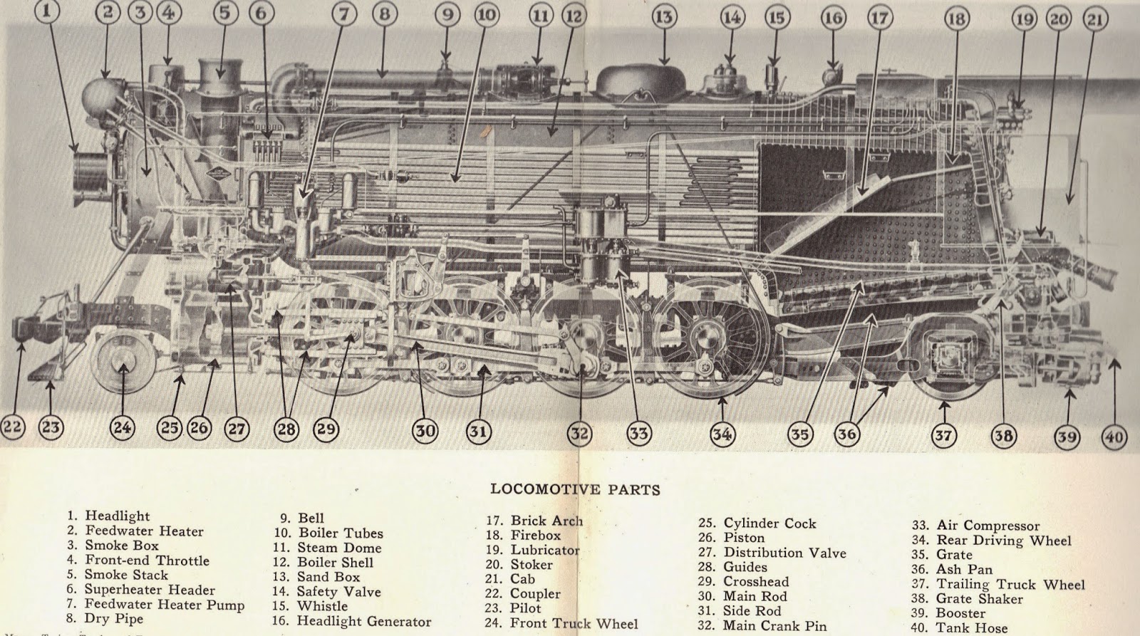 Railway Preservation News • View topic - Need Help Finding Steam Locomotive Numbered Parts Diagrams