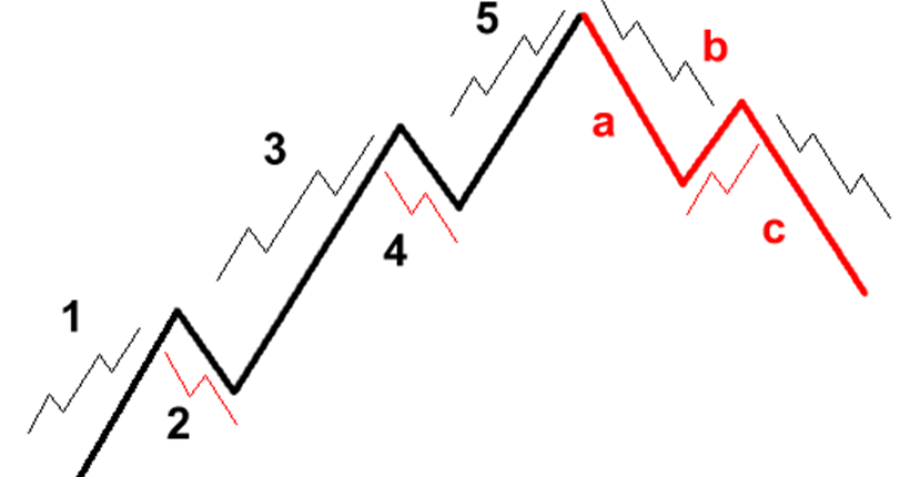 Buku analisa teknikal forex