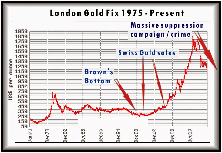 Gold trade settlement system