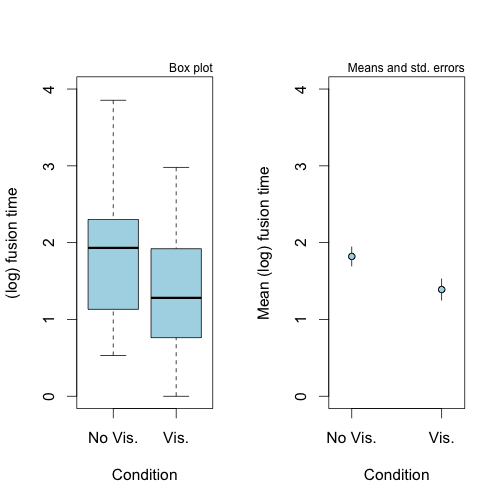 Bayes factor t tests, part 2: Two-sample tests
