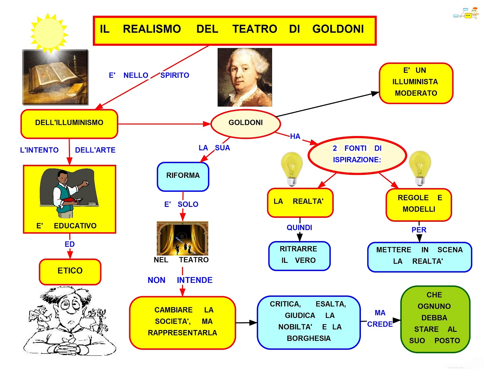 Illuminismo Goldoni mapper il realismo illuminista di goldoni Illuminismo Goldoni mapper il realismo illuminista di goldoni