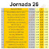 J26 Coutas de las casas de apuestas