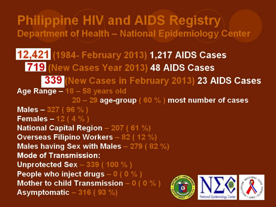 The JAKE POSITIVE BLOG PHILIPPINE HIV and AIDS REGISTRY