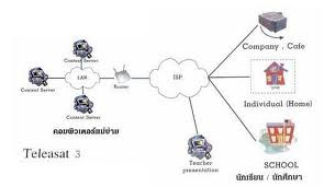 องค์ประกอบ