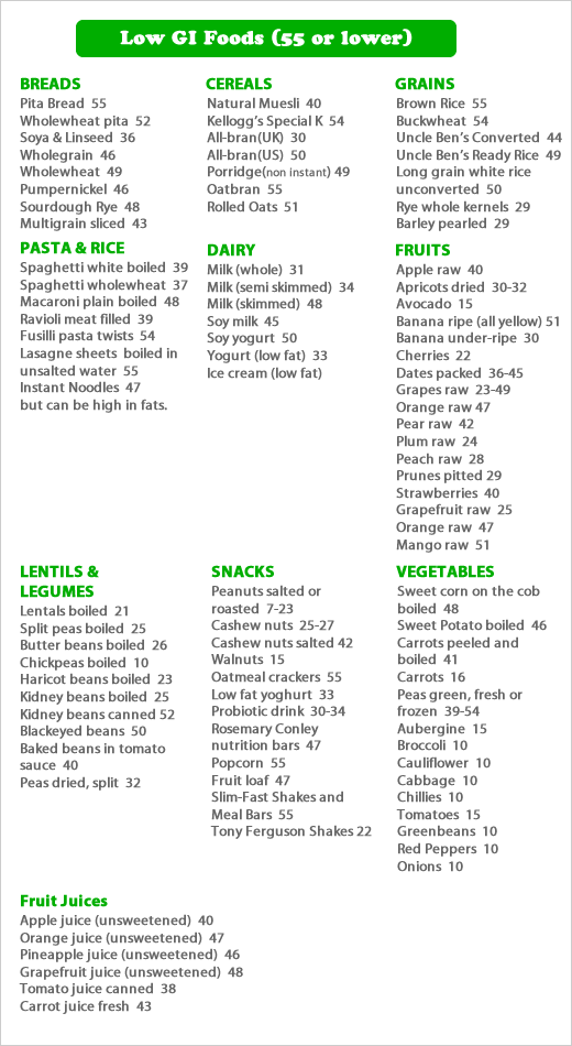 kabinet vitamin june 2013 printable low gi foods chart