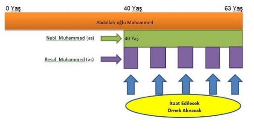 GELENEKSEL KABULLER ve KUR’AN’IN ÖĞRETİSİ