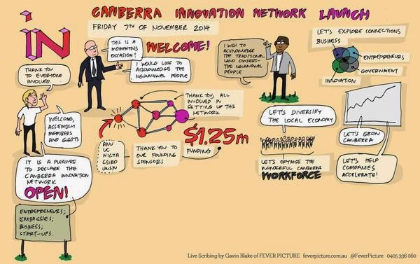 Live scribing of the CBR Innovation Network launch Live scribing of the CBR Innovation Network launch