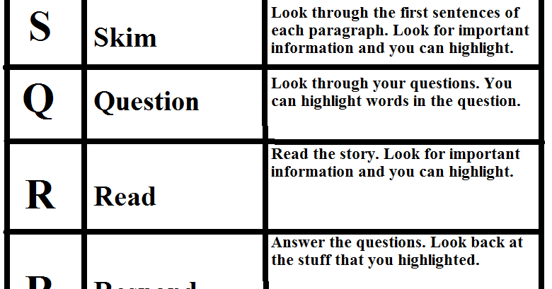 Teacher Resource Room: SQ3R Reading Method