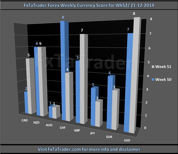 Forex model