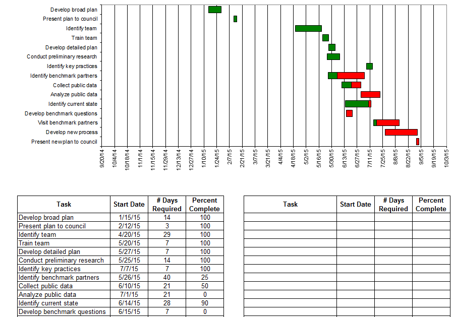 Gantt Chart Percent Complete Excel