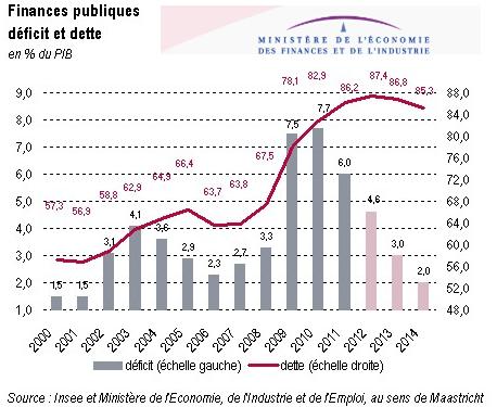 d%C3%A9ficit+et+dette+publique+(pr%C3%A9