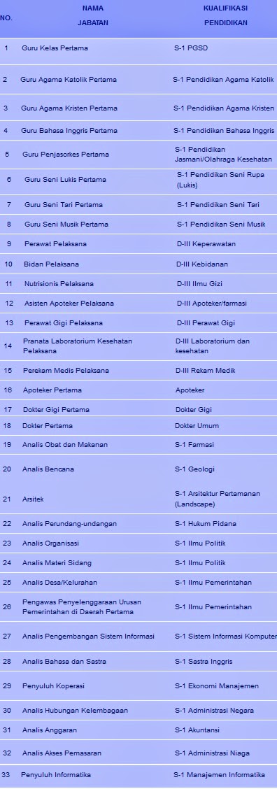 Penerimaan Cpns Kabupaten Samosir Tahun 2014 Rekrutmen Lowongan Kerja Bulan Juli 2021