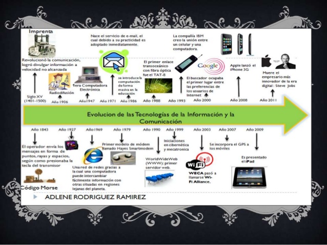 linea del tiempo creativa