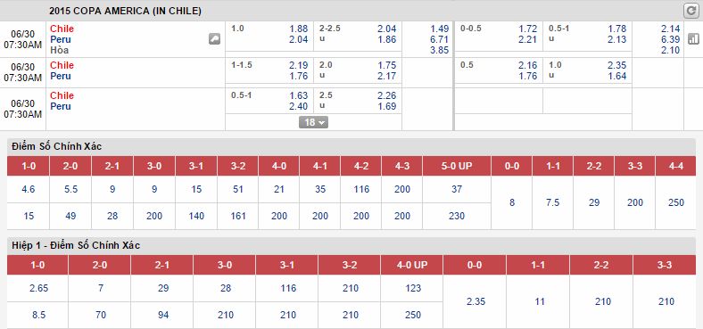 Kèo thơm cá độ Chile vs Peru