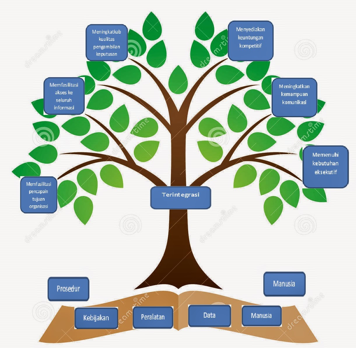 ZED ) Knowledge Tree Enterprise System