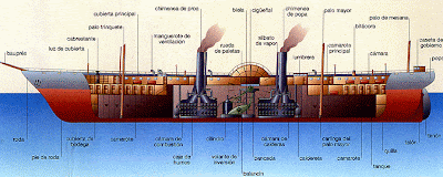 quien creo el barco a vapor 161 vaya invento el barco de vapor quien creo el barco a vapor 161 vaya invento el barco de vapor