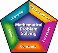 Singapore's Mathematics Framework