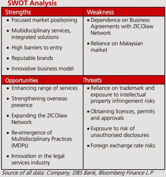 swot analysis of honda malaysia essay Business essays: swot analisis nestle malaysia there will be a detail analysis on the current marketing situation which included swot, pest and financial. swot analysis of honda malaysia essay Business essays: swot analisis nestle malaysia there will be a detail analysis on the current marketing situation which included swot, pest and financial.