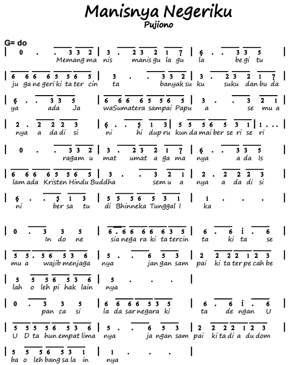 Not Angka Pianika Lagu Manisnya Negeriku Pujiono