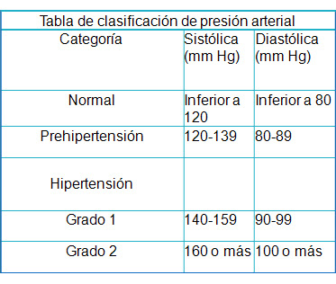 marcelo garcia tejeda presion arterial tabla de presion arterial