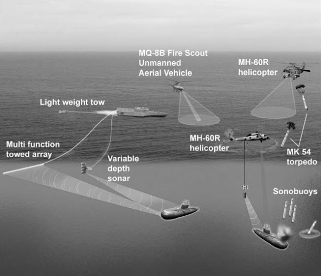 Anti-Submarine Warfare Package. Government Accountability Office Graphic LCS Anti-Submarine Warfare Package