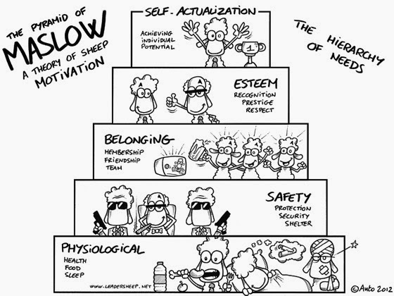 maslow influence on child devlopment current practice What are the competing current theories of child development and play and how do these views influence practice nvq level 3 question. maslow influence on child devlopment current practice What are the competing current theories of child development and play and how do these views influence practice nvq level 3 question.