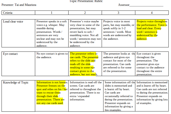 persuasive speech rubric college This persuasive essay rubric uses standards based grading (1-4) to assess the student writers in the following categories-introduction-reasons. persuasive speech rubric college This persuasive essay rubric uses standards based grading (1-4) to assess the student writers in the following categories-introduction-reasons.