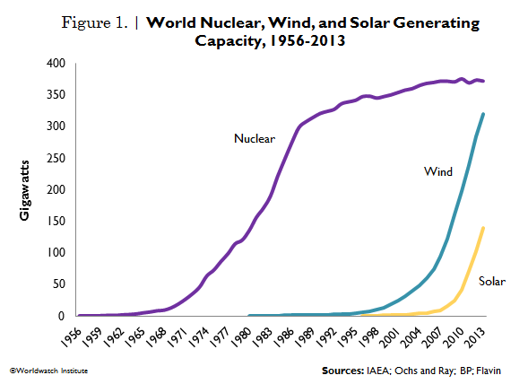 http://4.bp.blogspot.com/-AQAP-YyX73U/VCxffNyXZZI/AAAAAAAASY0/OoS5zplhs3k/s1600/nuclear_figure_1.png