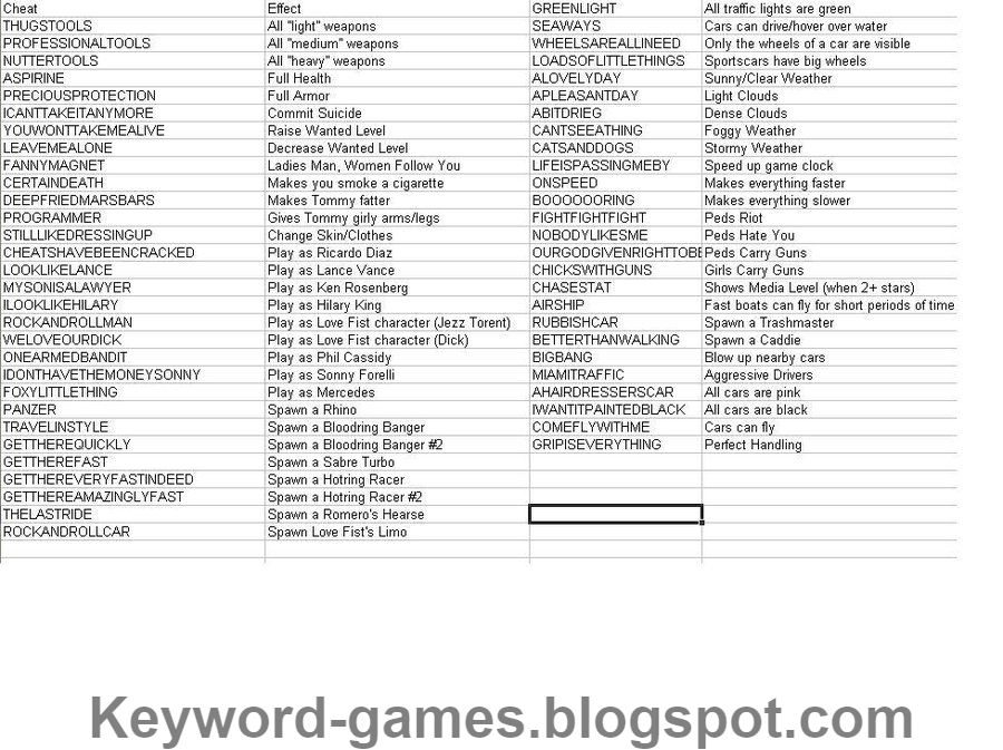 gta vice city game cheats for pc