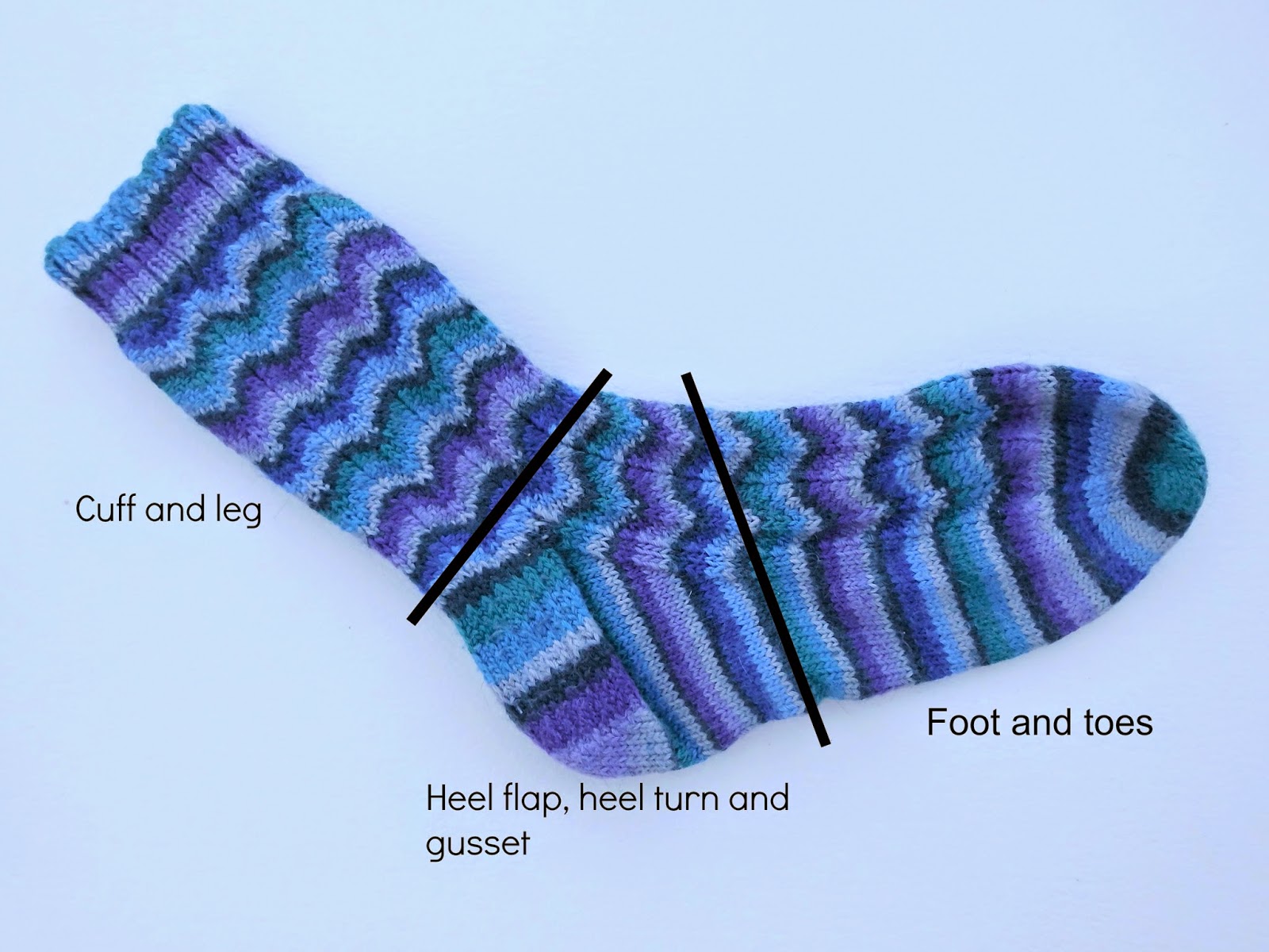 Winwick Mum Beginner sock knitting Sockalong anatomy of a sock