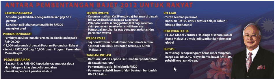 Bajet 2012