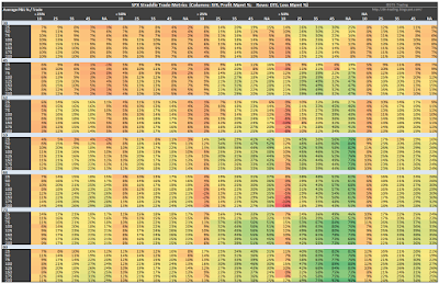 SPX Short Straddle Summary Normalized Percent P&L Per Trade