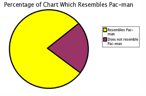 Clear Pie Chart