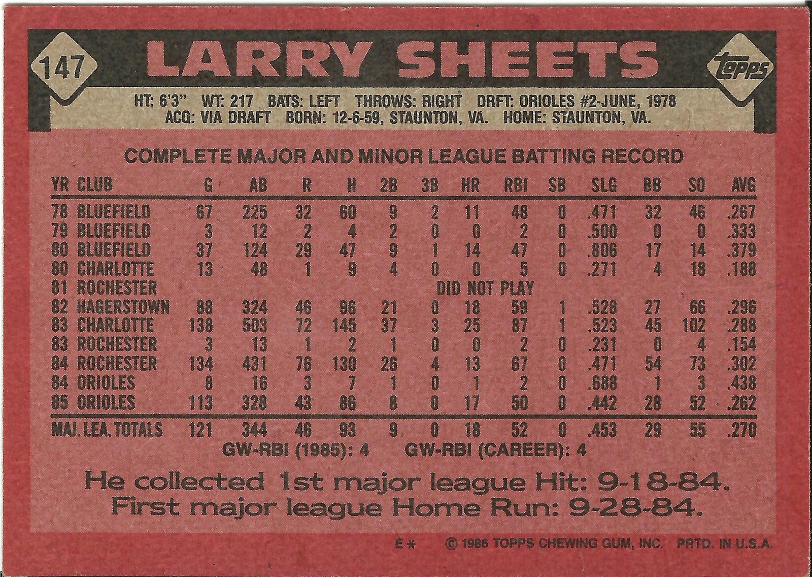 1986 topps blog 147 larry sheets larry sheets players family amusement center