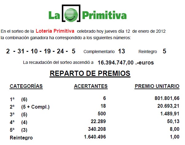 COMPROBAR RESULTADO PRIMITIVA comprobar resultado primitiva: