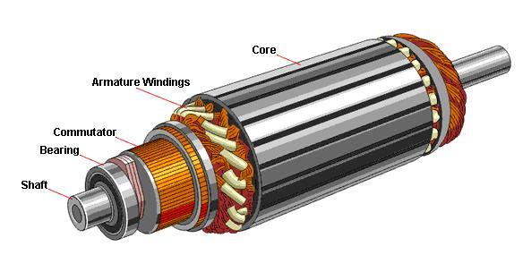 Classification of Electric Motors ~ Electrical Knowhow