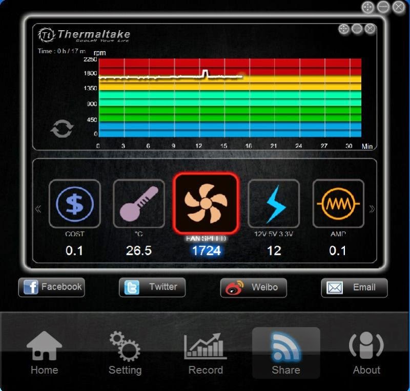 Thermaltake New Power Supply with Smart Software