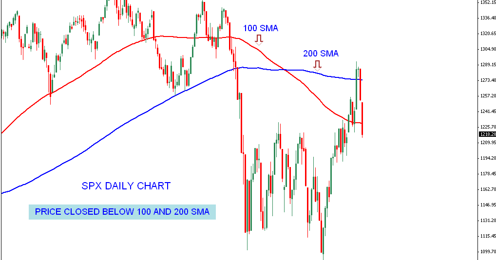 89 sma forex
