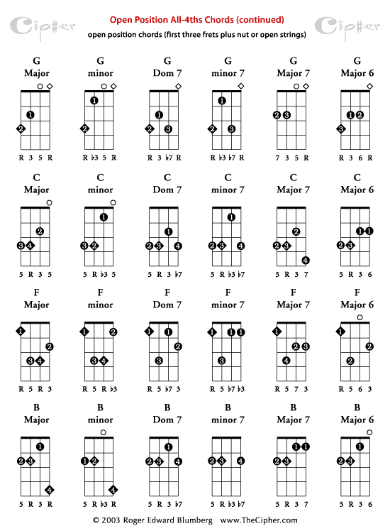 open chords guitar