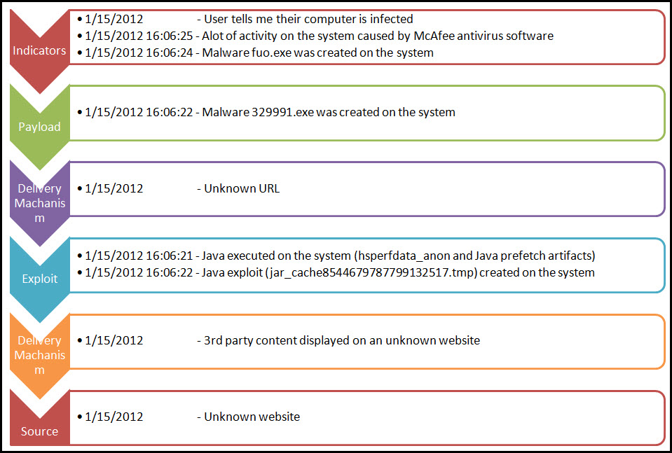 root cause analysis template