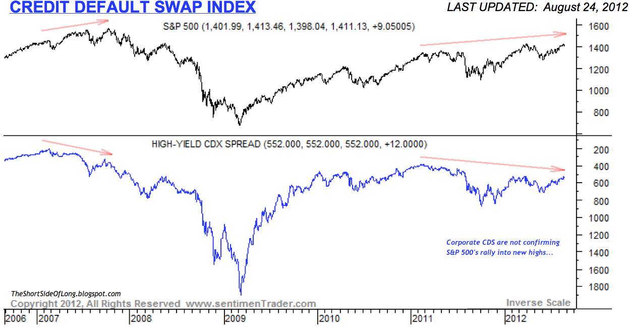 Stock options and credit default swaps