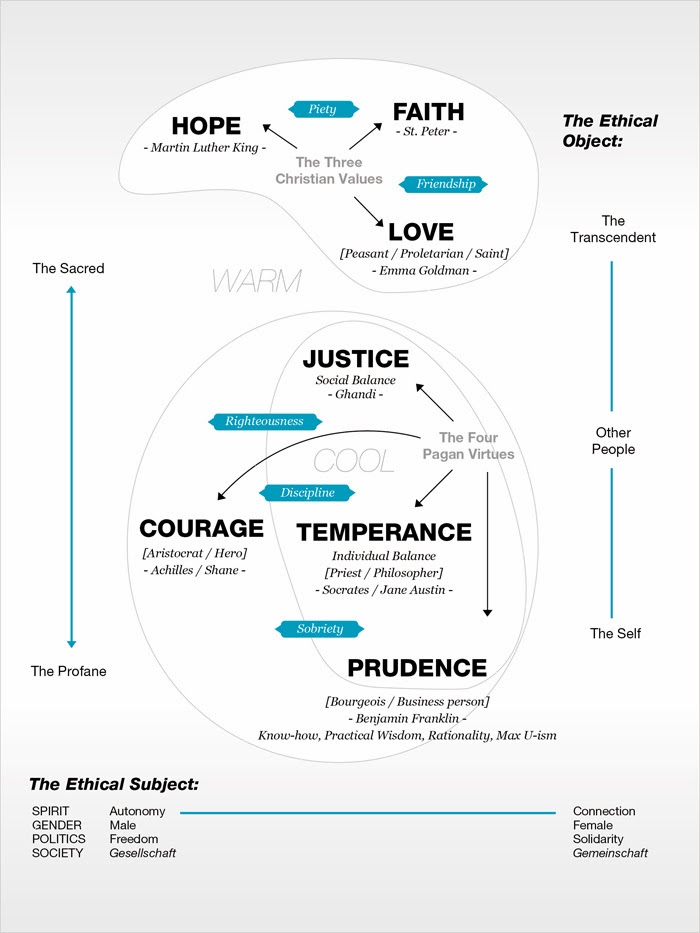 the four virtues of the human soul according to plato Home essays plato's 4 virtues and their relationship between them to both the city and the soul according to plato, the four virtues are wisdom, courage, moderation they would be considered the useful falsehood that human beings (like the metals gold. the four virtues of the human soul according to plato Home essays plato's 4 virtues and their relationship between them to both the city and the soul according to plato, the four virtues are wisdom, courage, moderation they would be considered the useful falsehood that human beings (like the metals gold.
