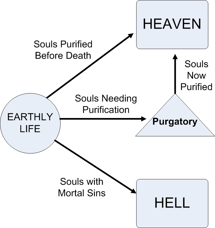 Catholic Faith Warriors Fighting the Good Fight + Purgatory Insights