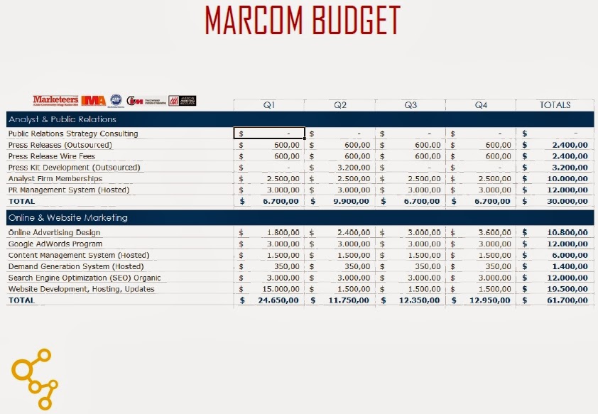 Anastasia Juliet Marketing Plan