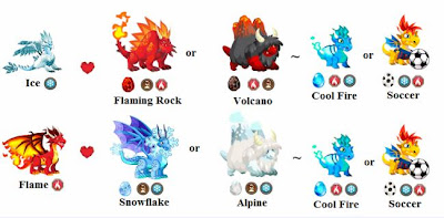 dragon city rare breeding guide
