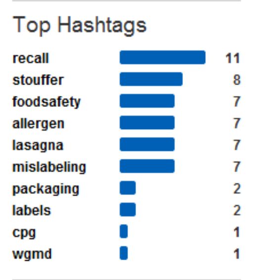 Recalled+products+nz