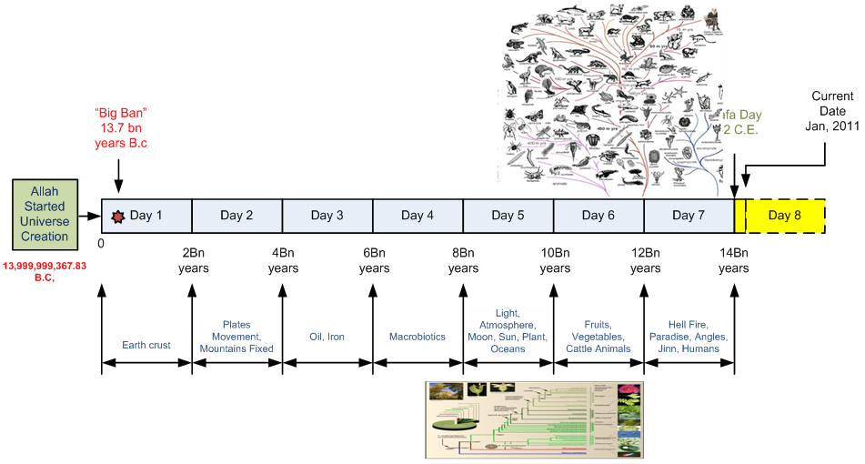 A Debate with an Atheist The Story of Creation (14