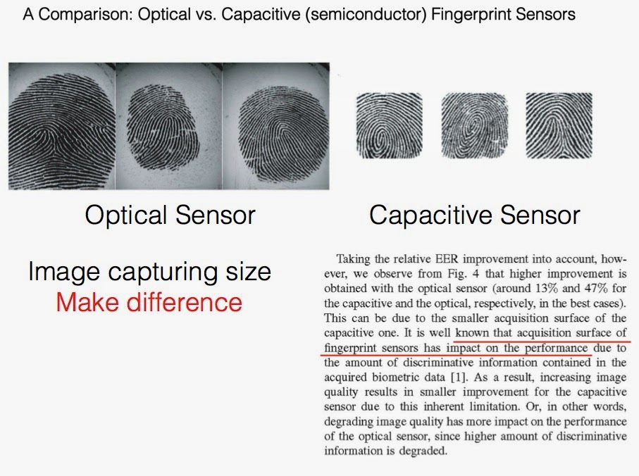 VIRDI Technical Support A Comparison Optical vs. Capacitive