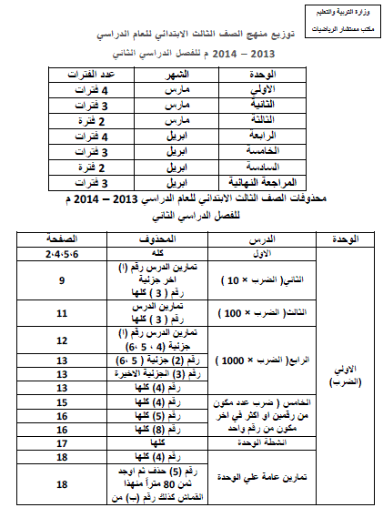 توزيع منهج الرياضيات للصف الثالث الابتدائى الترم الثانى 2014 بعد التعديل المنهاج مصري